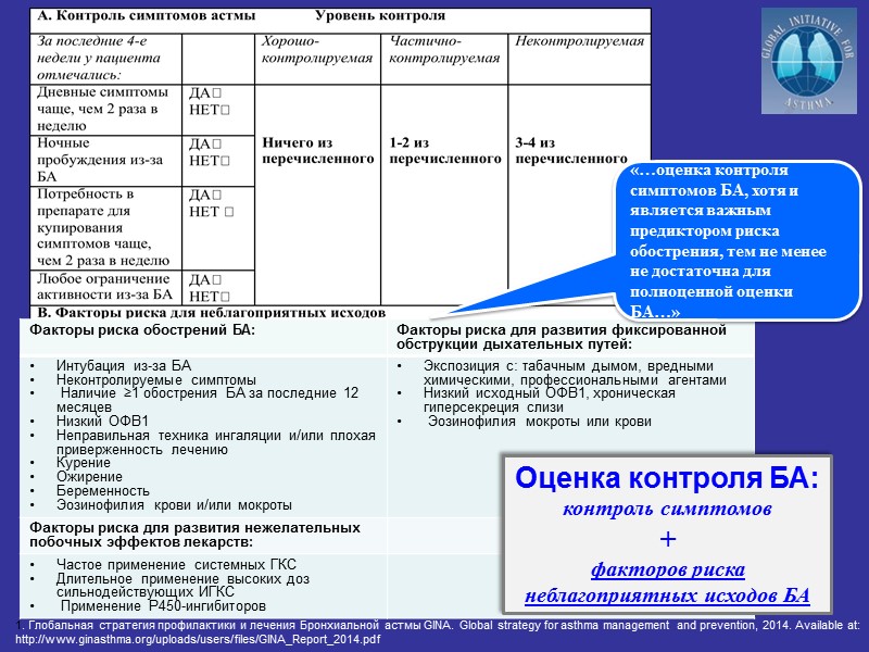 Оценка контроля БА: контроль симптомов  +  факторов риска неблагоприятных исходов БА «…оценка